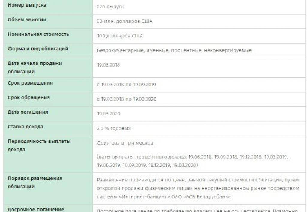 Вклады в валюте и в белорусских рублях в беларусбанке Проценты по вкладам в беларусбанке на сегодня