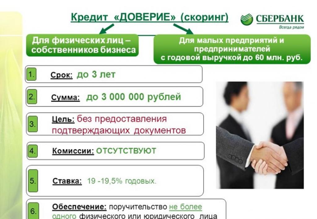 Доверительный кредит Сбербанка России только по паспорту — условия и отзывы ИП Как получить в сбербанке доверительный кредит