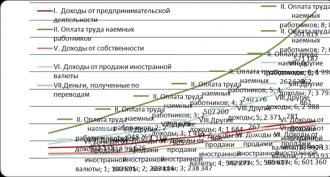 Доклад: Уровень и качество жизни населения Россия в современном мире